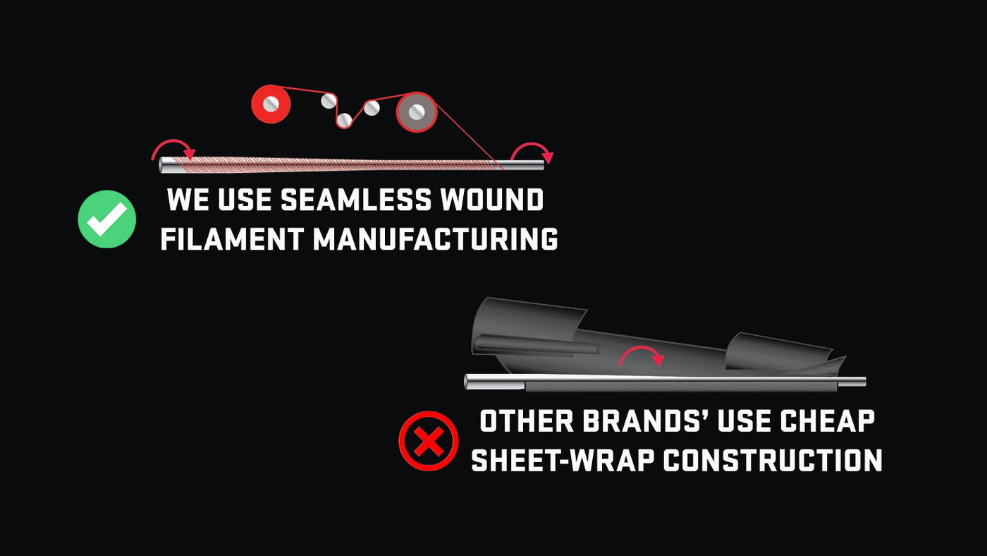 Eliminate inconsistencies through technological innovation